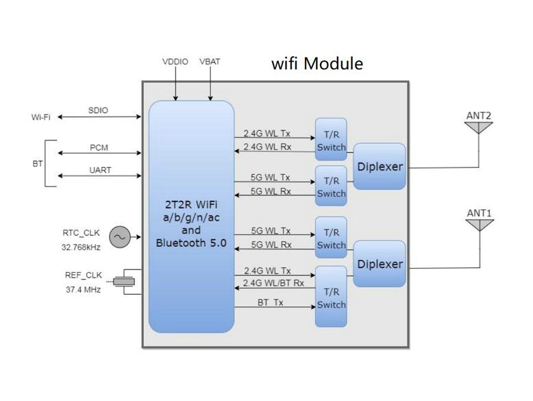 wifi 模塊