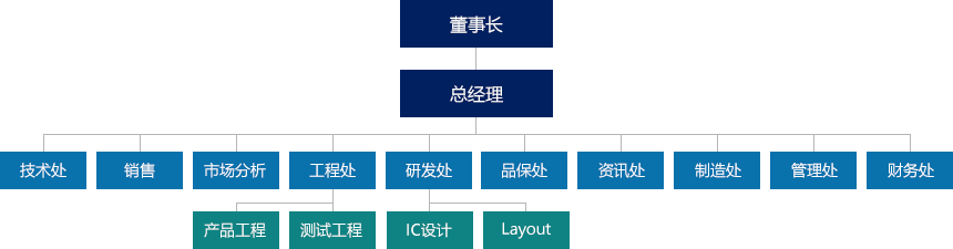 組織架構.png